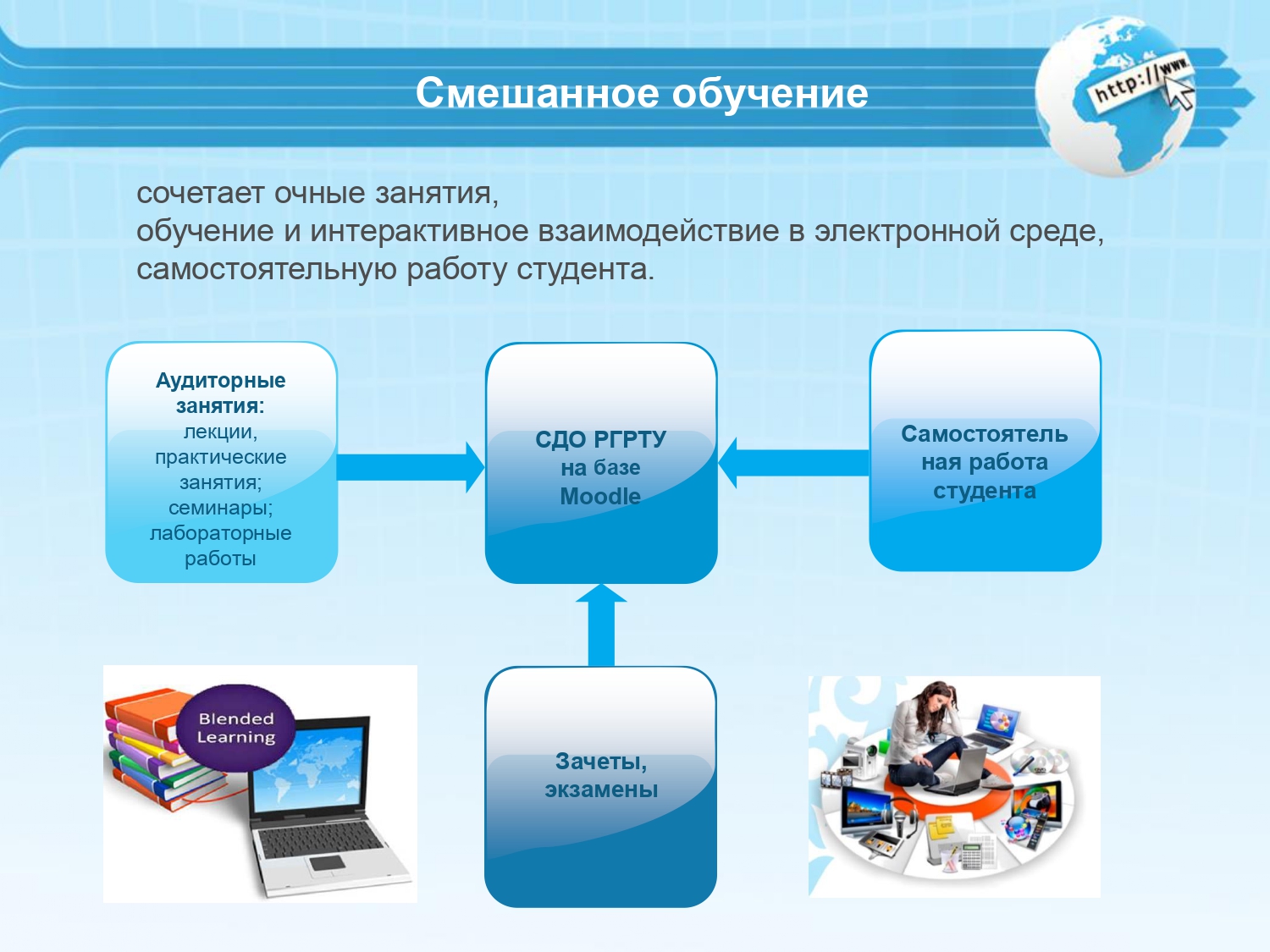 Система дистанционного обучения